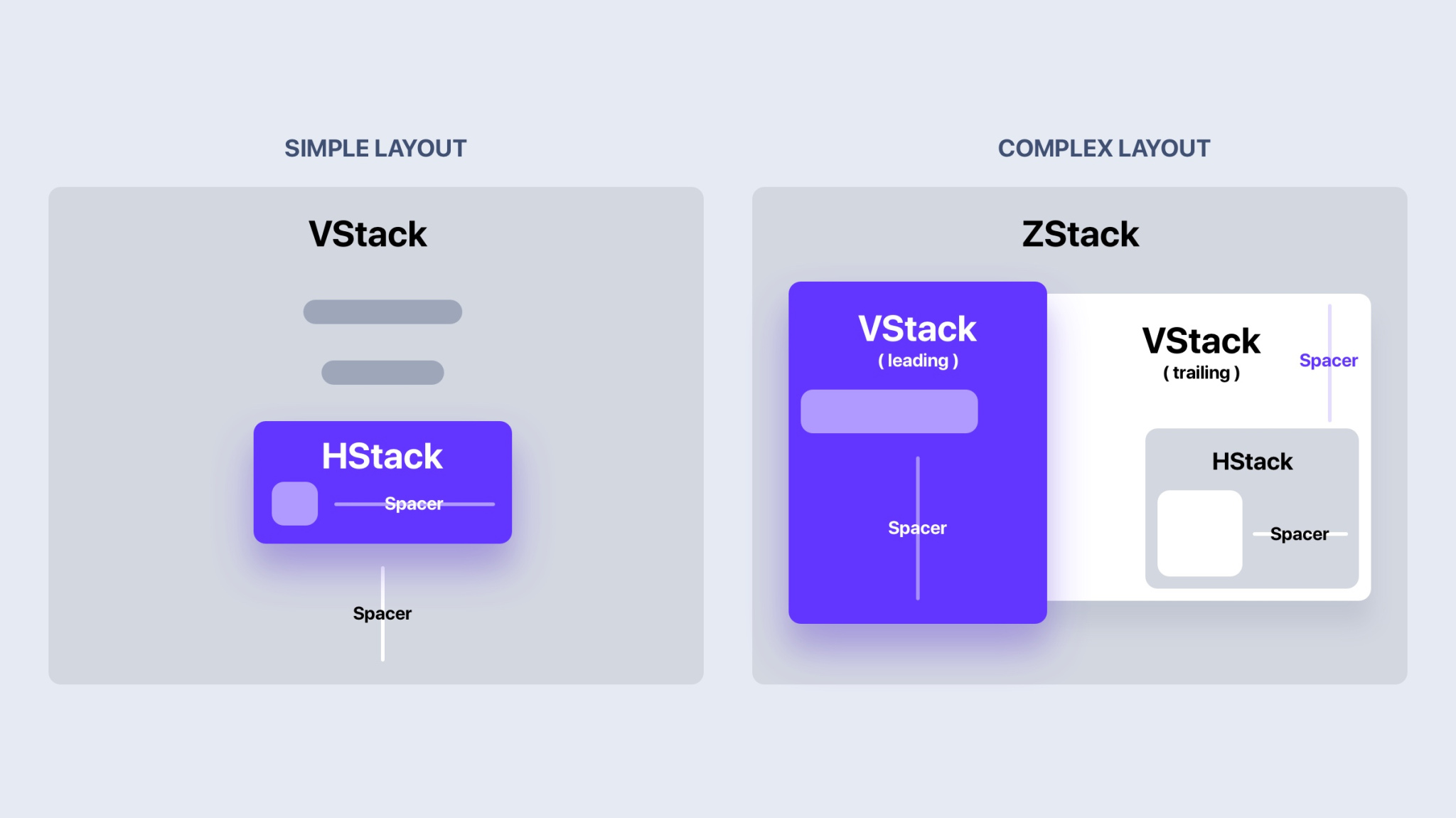 Stack overview