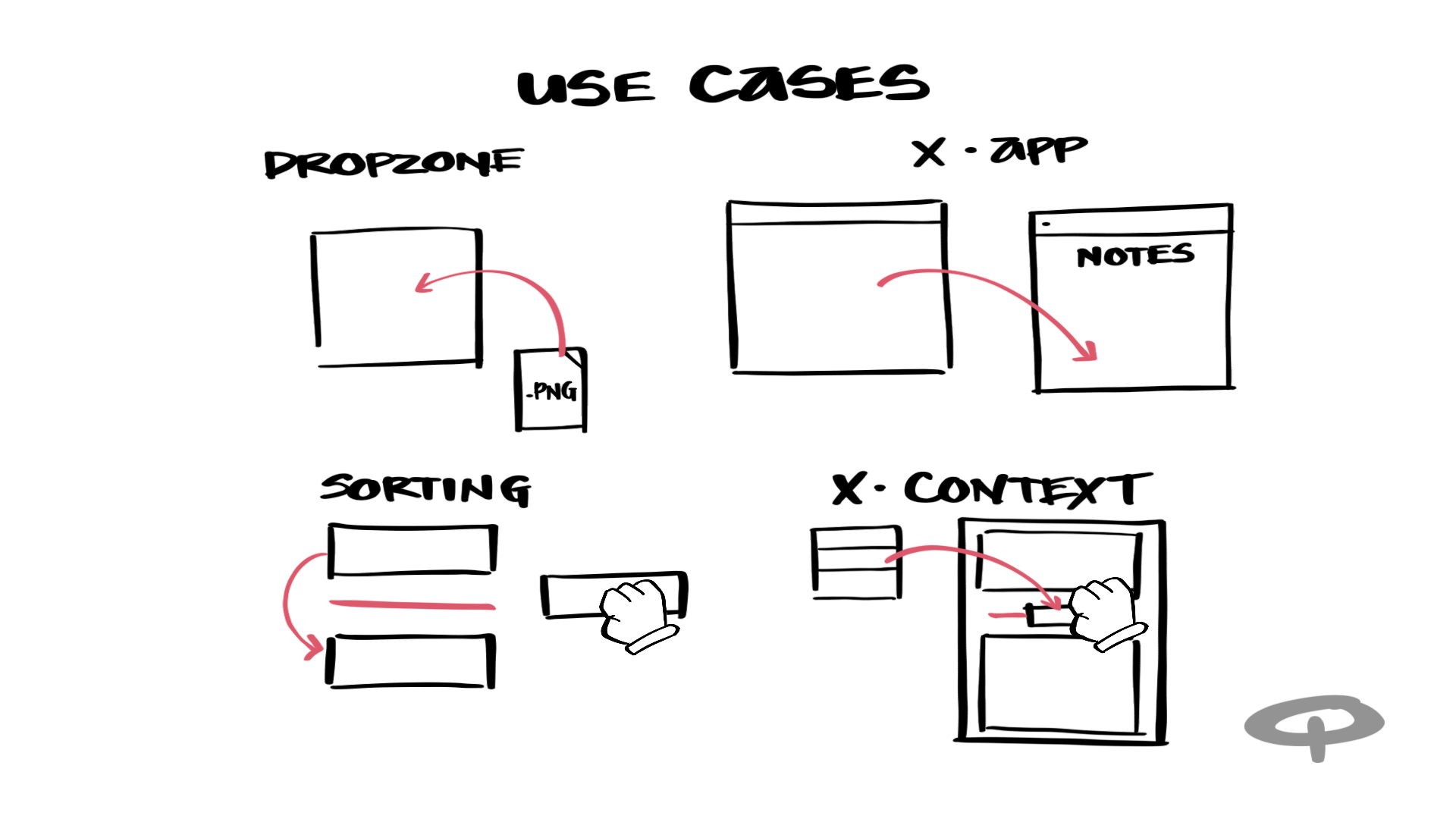 Features / use case illustration